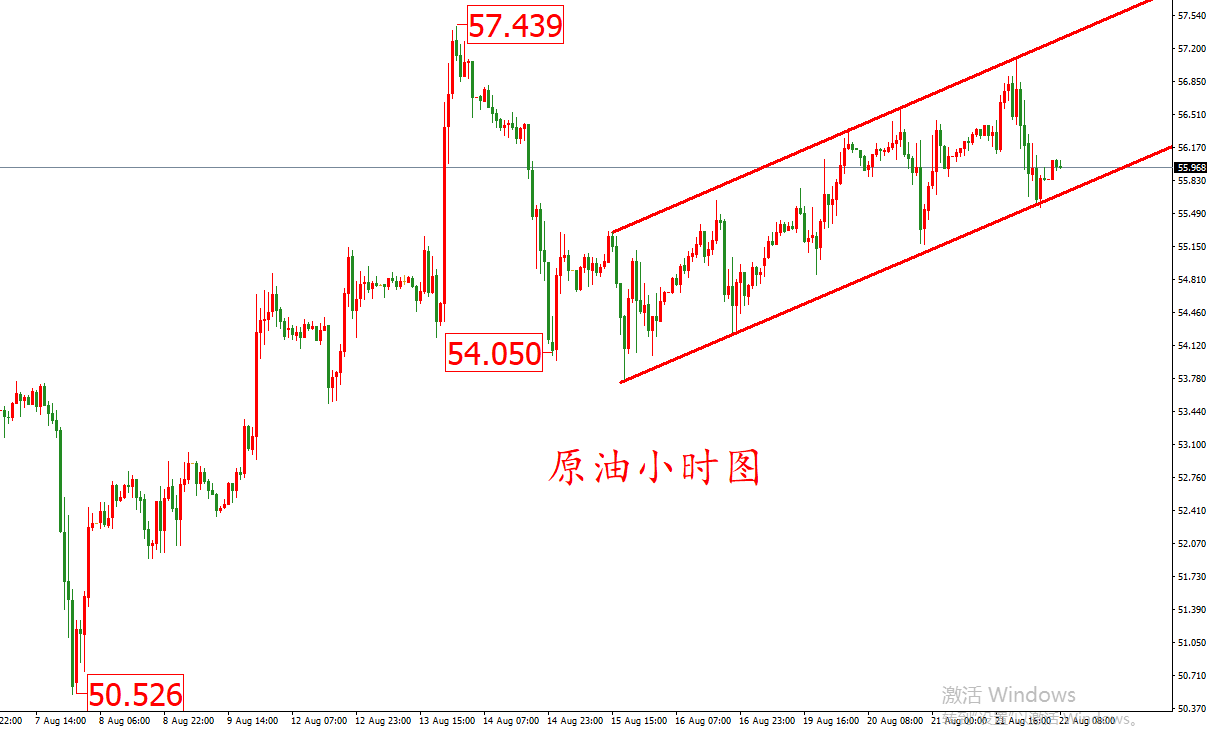 原油价格走势图：原油小时图