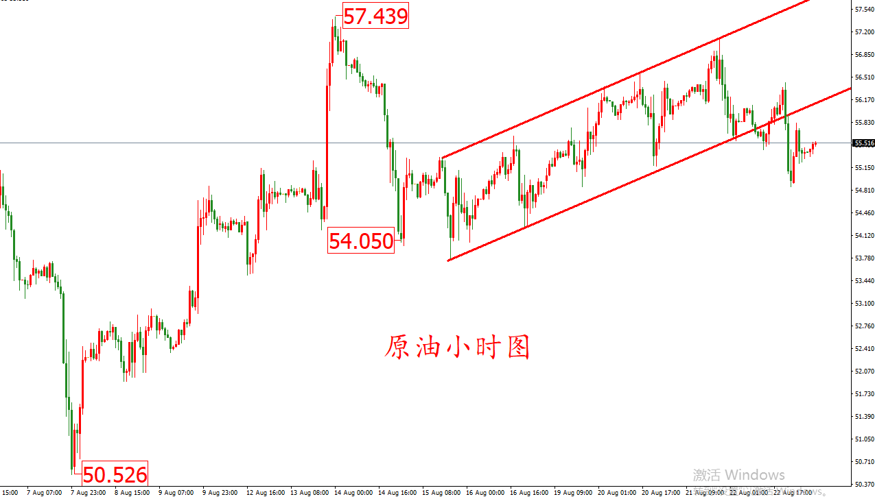 原油价格走势图：原油小时图