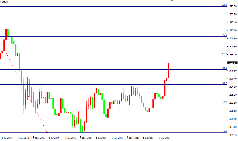 黄金价格走势图：黄金月线图