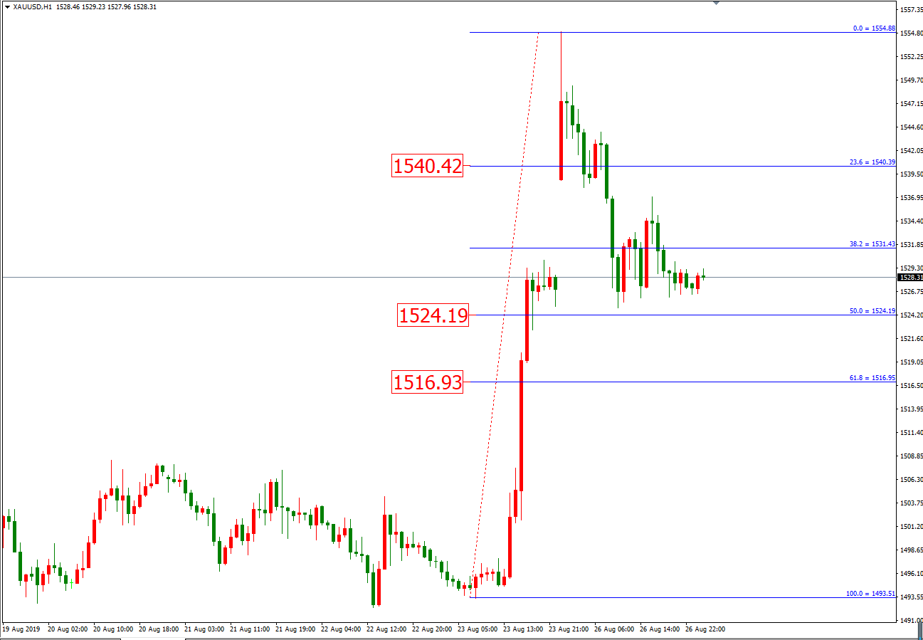 黄金价格走势图：黄金小时图