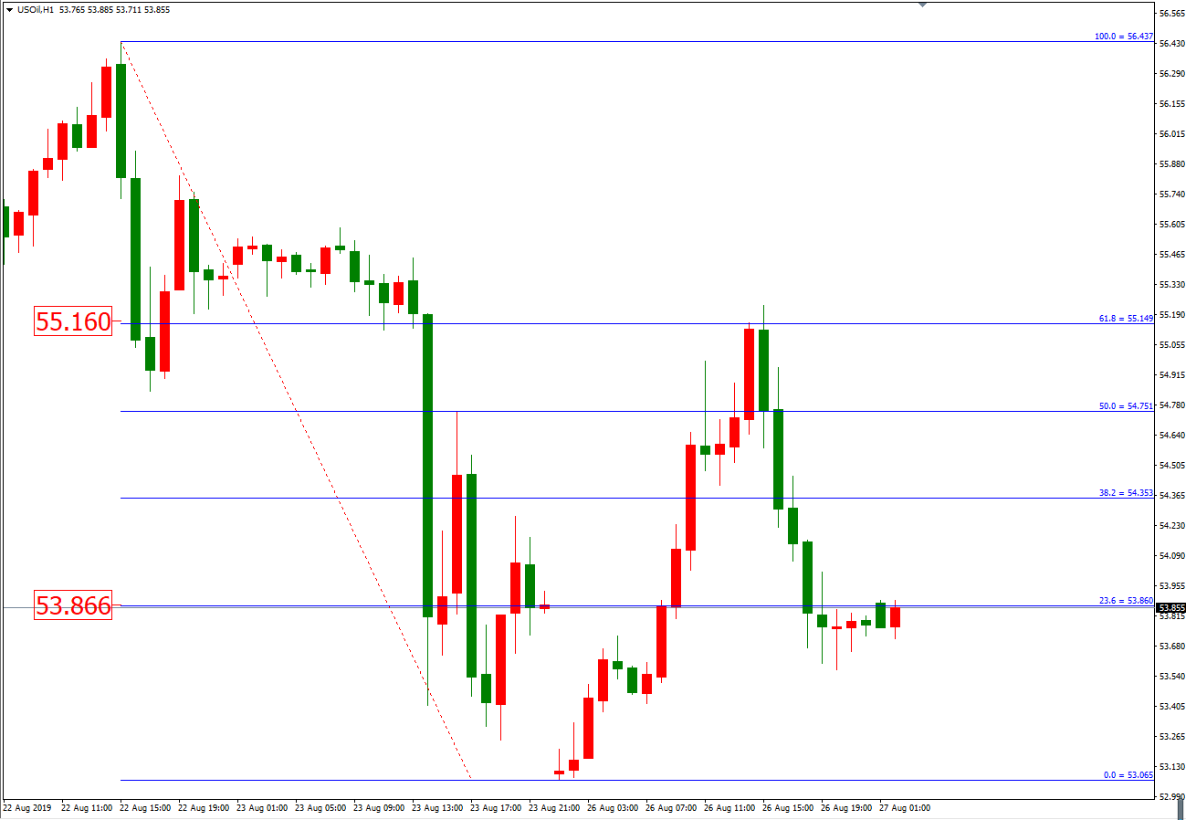 原油价格走势图：原油小时图