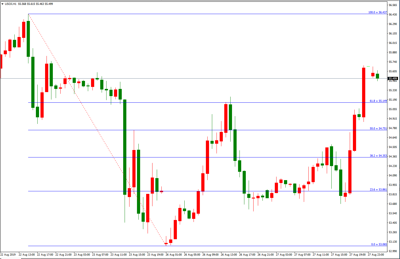 原油价格走势图：原油小时图