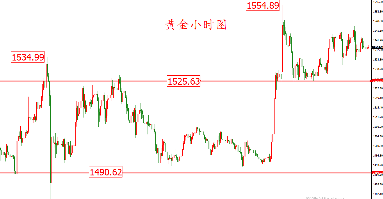 黄金价格走势图：黄金小时图