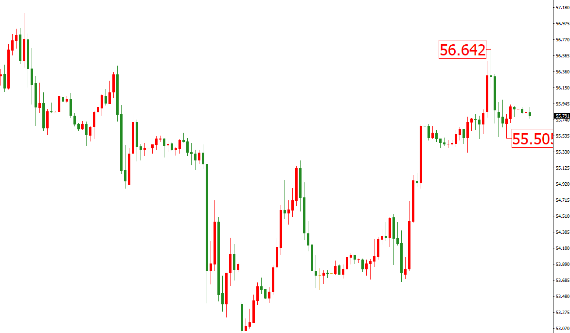 原油价格走势图：原油小时图