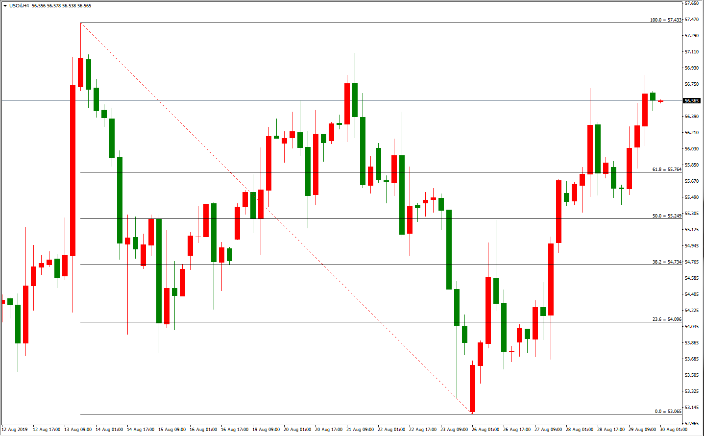 原油价格走势图：原油4小时图
