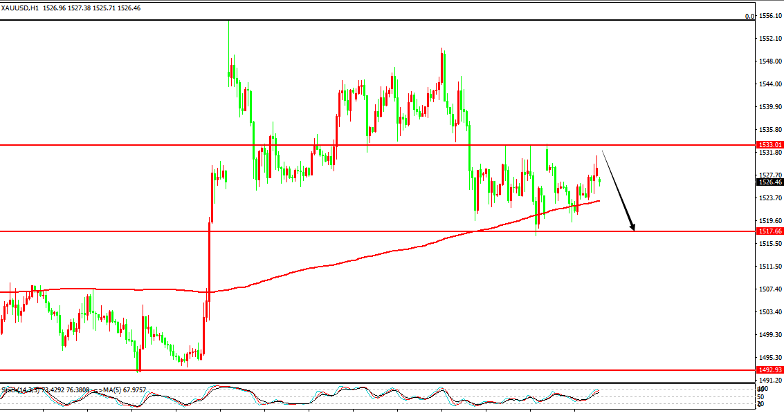 黄金价格走势图：黄金小时图