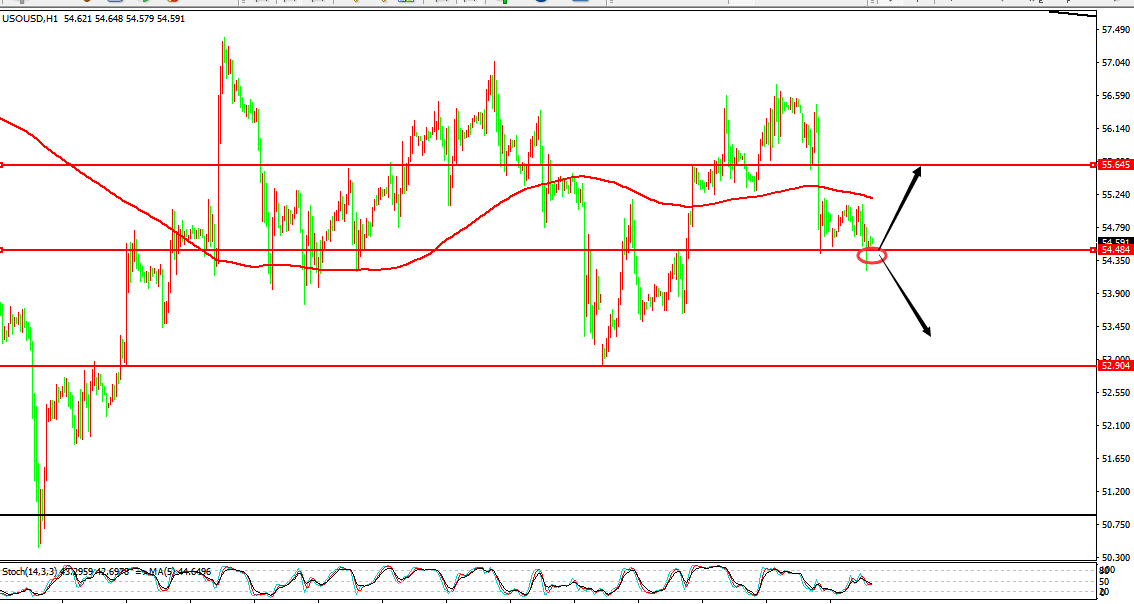 原油价格走势图：原油小时图