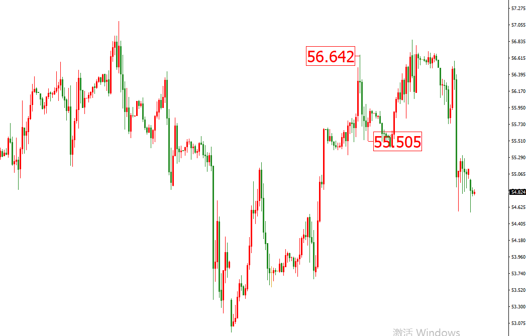 原油价格走势图：原油小时图