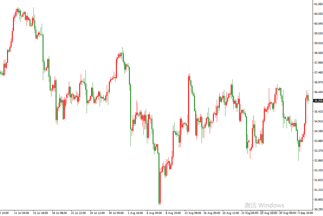 原油价格走势图：原油4小时图