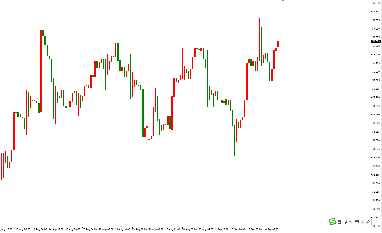 原油价格走势图：原油4小时图