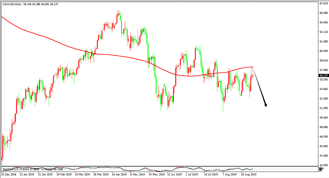 原油价格走势图：原油小时图
