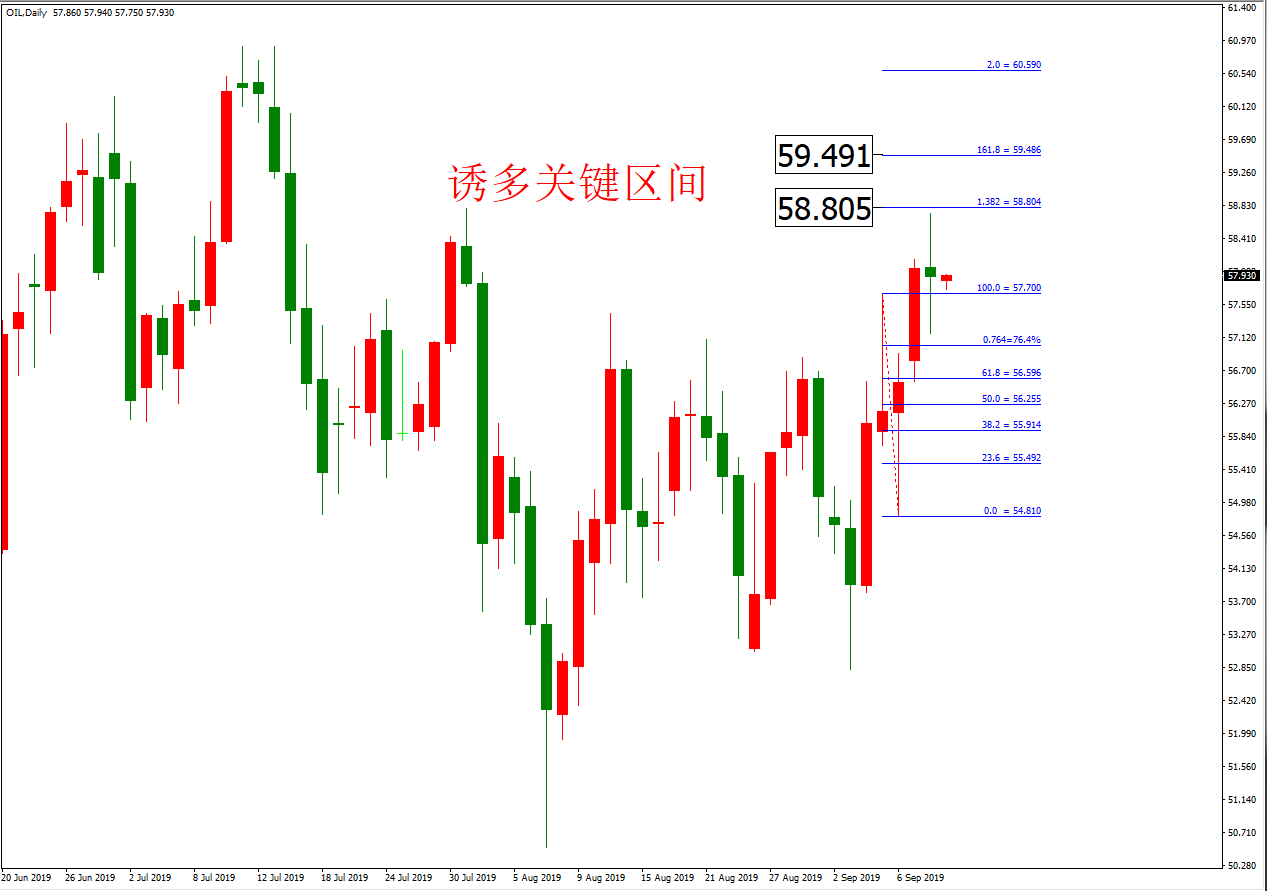 原油价格走势图：原油小时图