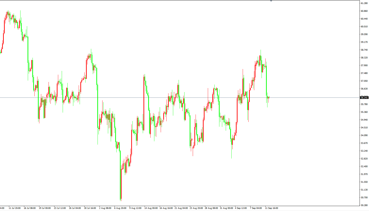 原油价格走势图：原油4小时图