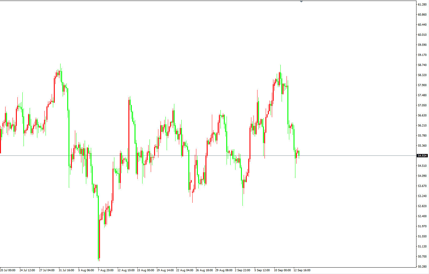 原油价格走势图：原油4小时图