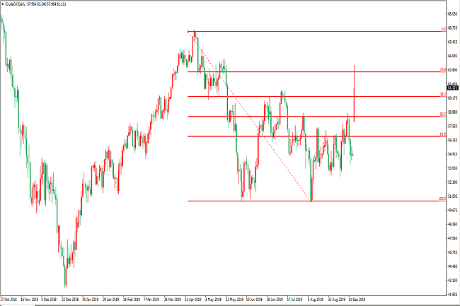 最新黄金价格走势图