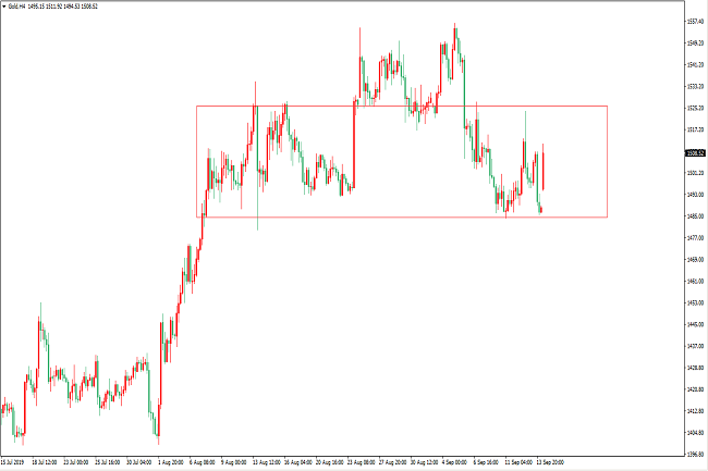 最新黄金价格走势