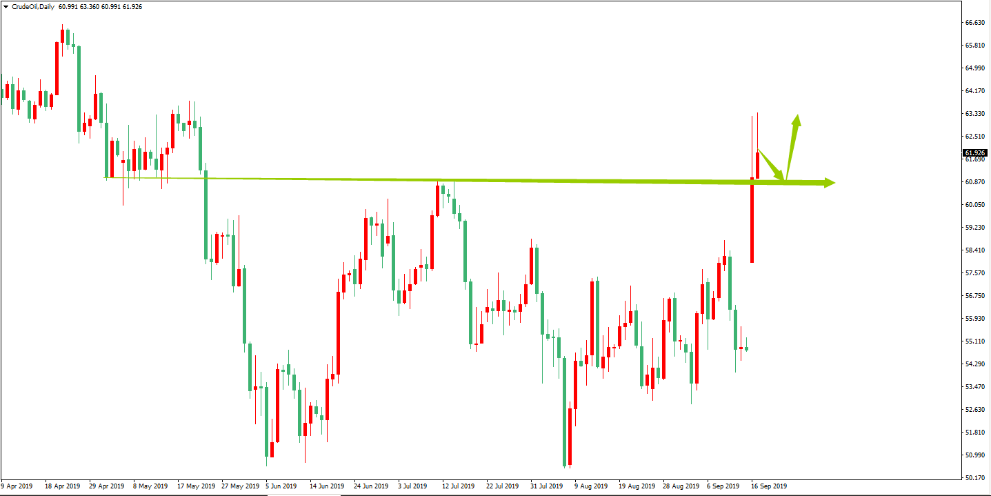 原油价格走势图：原油日线图