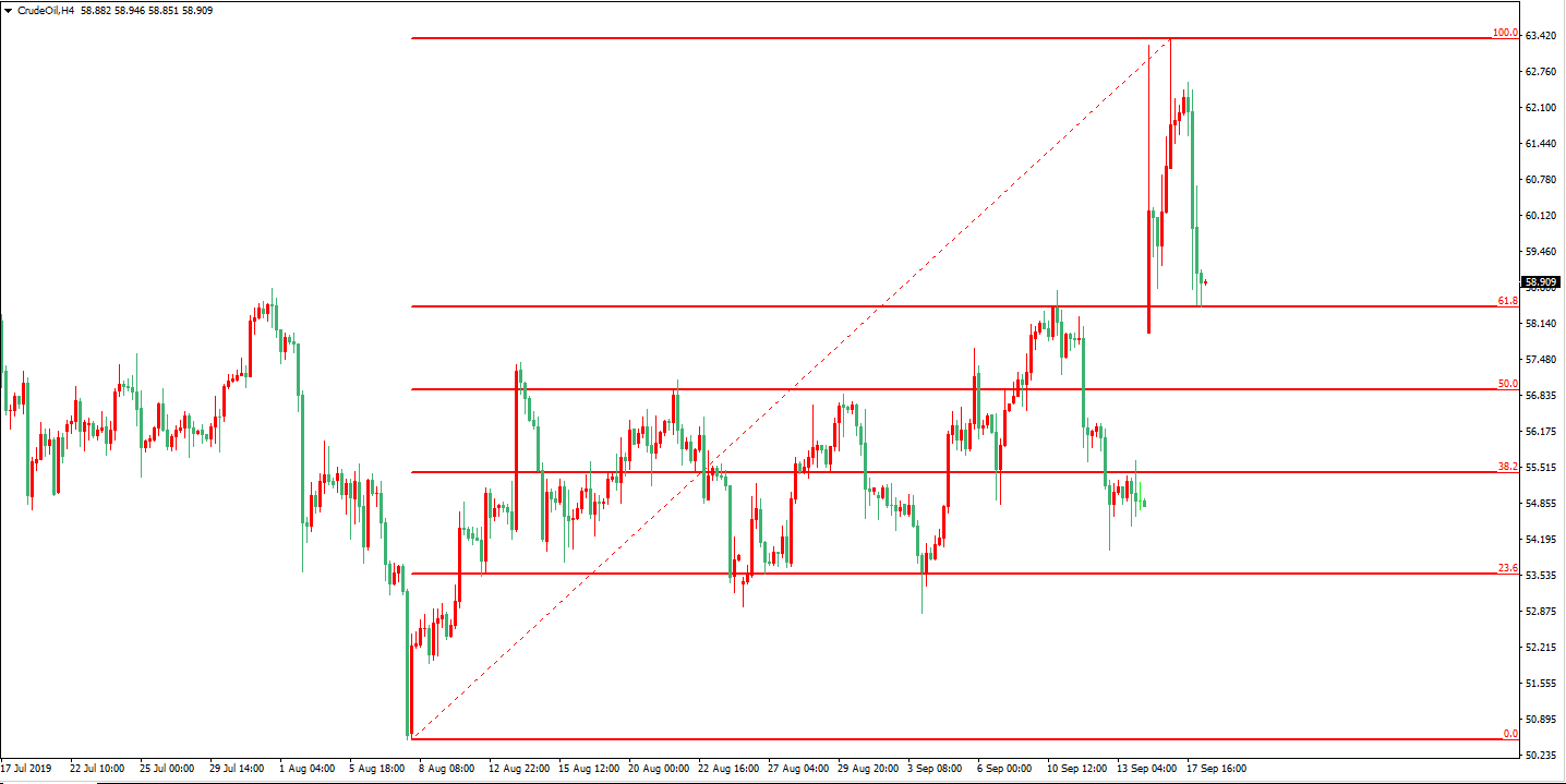 原油价格走势图：原油4小时图