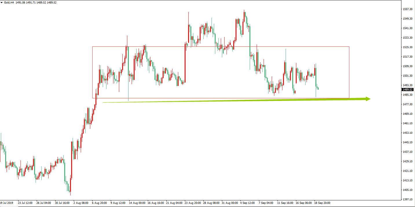 黄金价格走势图：黄金4小时图