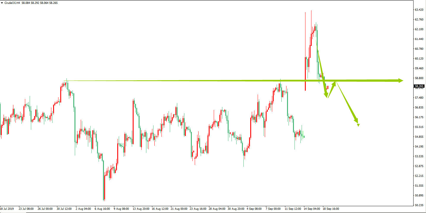 原油价格走势图：原油4小时图