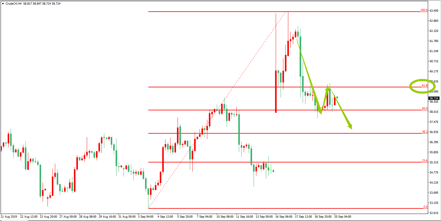 原油价格走势图：原油4小时图