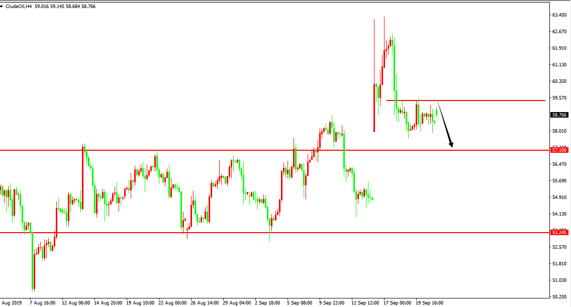 原油价格走势图：原油4小时图
