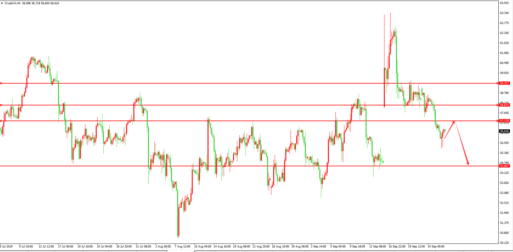 原油价格走势图：原油4小时图