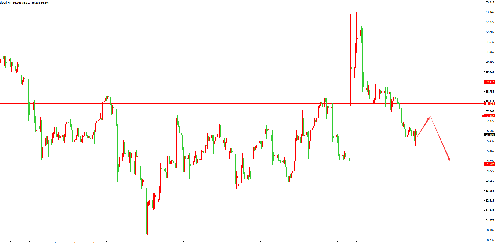原油价格走势图：原油4小时图