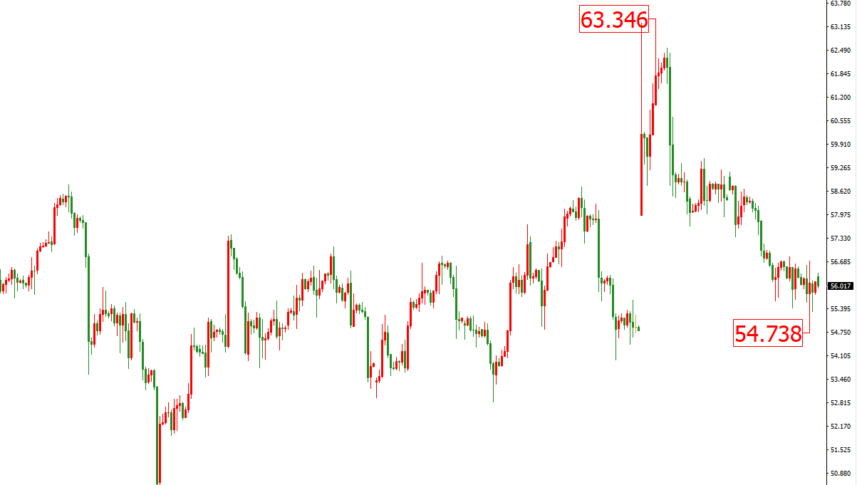 原油价格走势图：原油4小时图