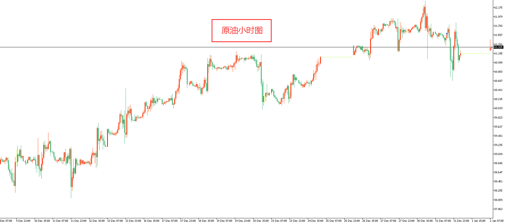 原油价格走势图：原油小时图