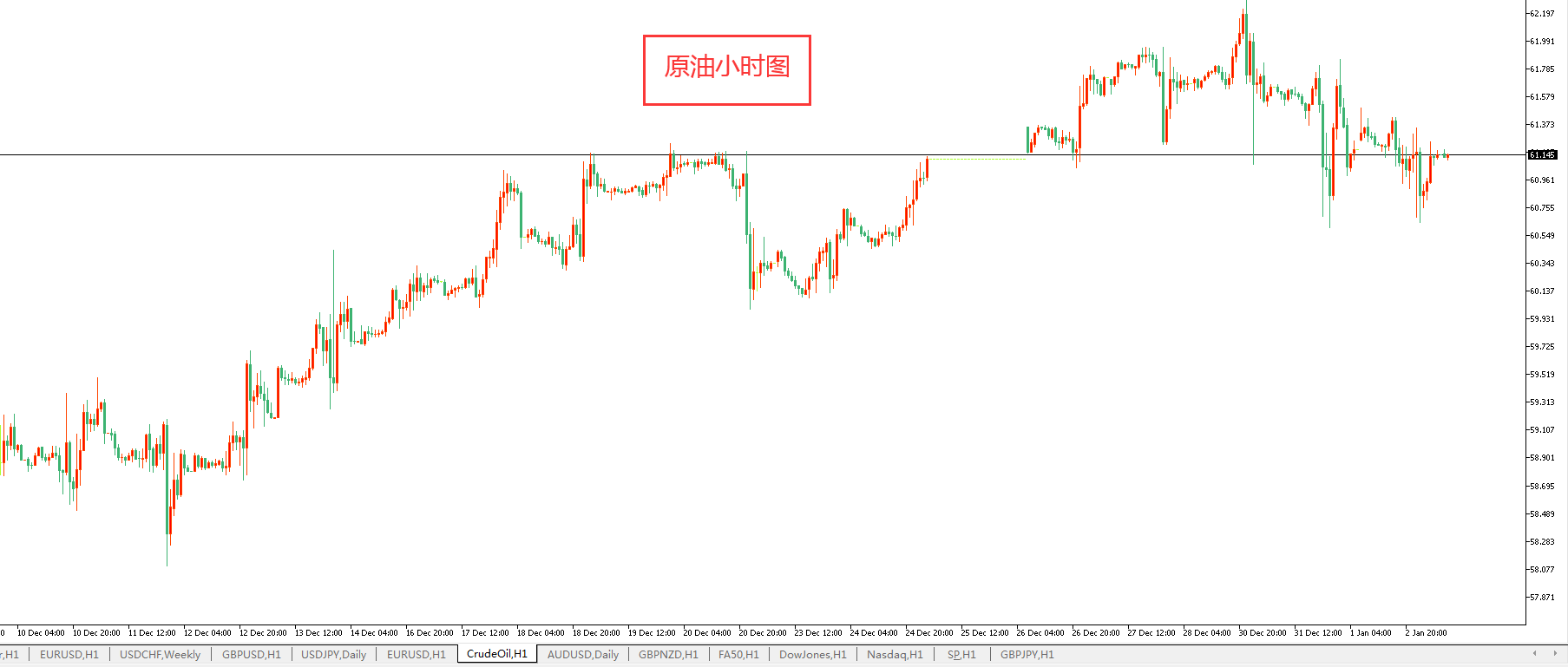 原油价格走势图：原油小时图