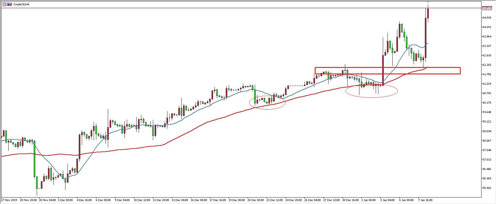 原油价格走势图：原油4小时图