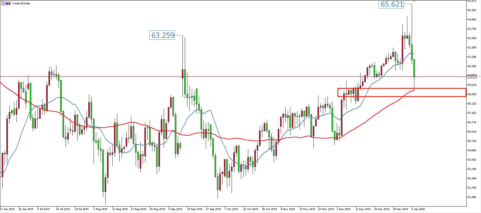 原油价格走势图：原油日线图