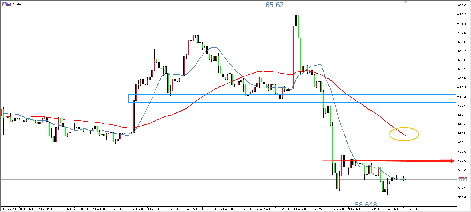 原油价格走势图：原油小时图