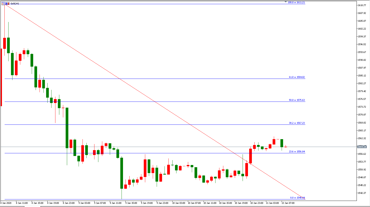 黄金价格走势图：黄金小时图