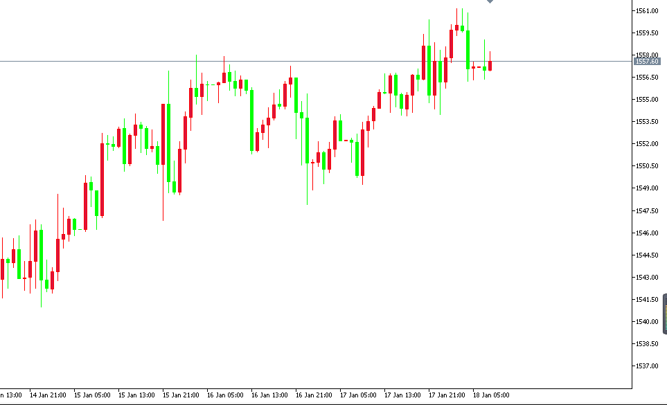 黄金价格走势图：黄金小时图