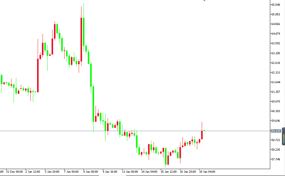 原油价格走势图：原油4小时图