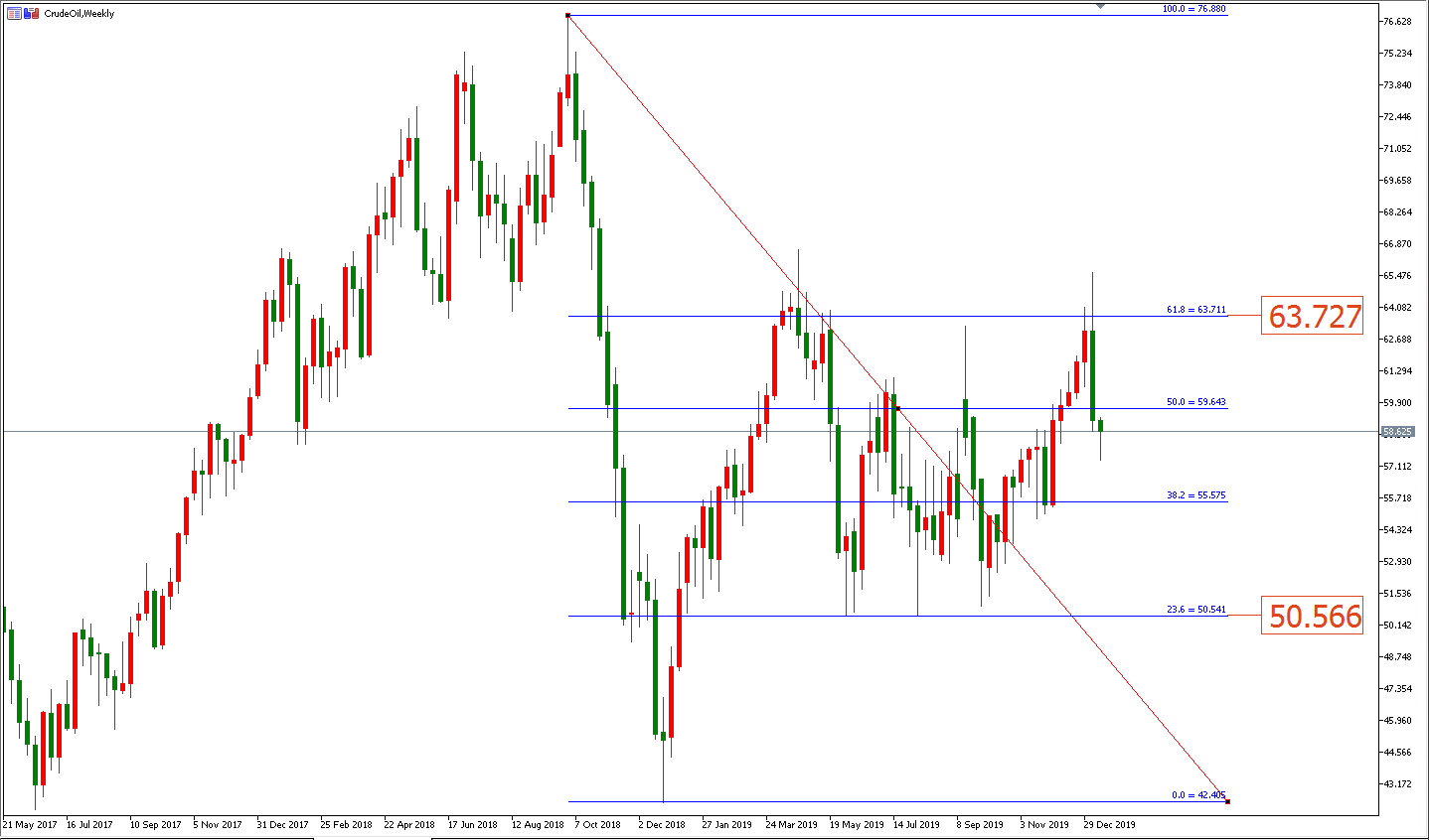 原油价格走势图