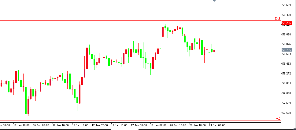 原油价格走势图：原油小时图