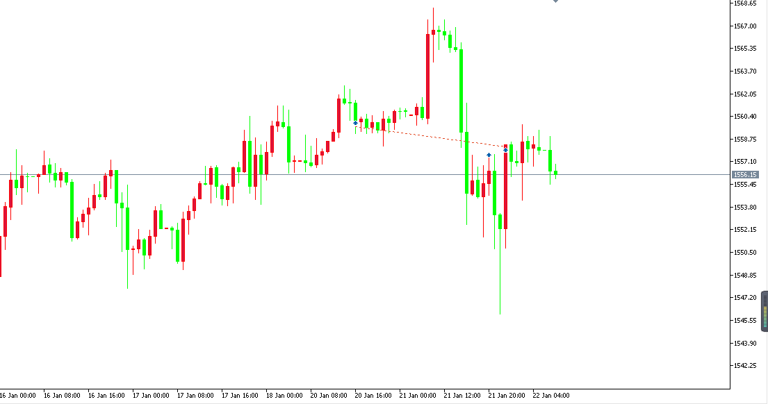 最新黄金价格走势图