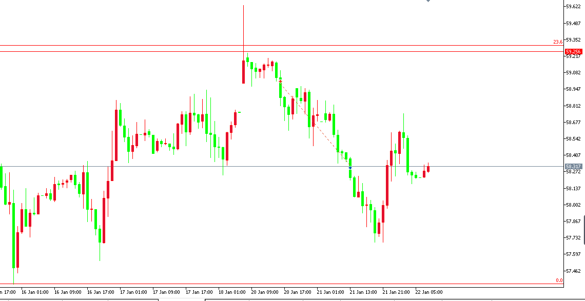 最新原油价格走势图