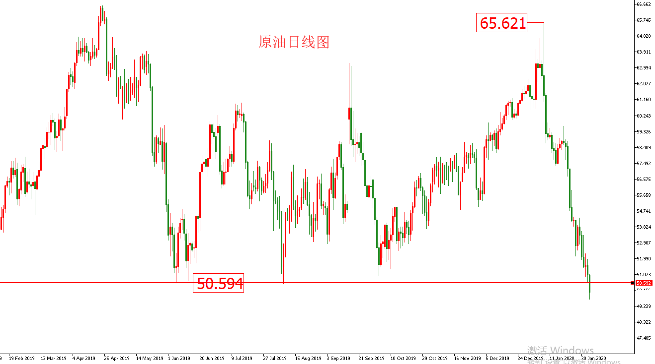 原油价格走势图：原油日线图