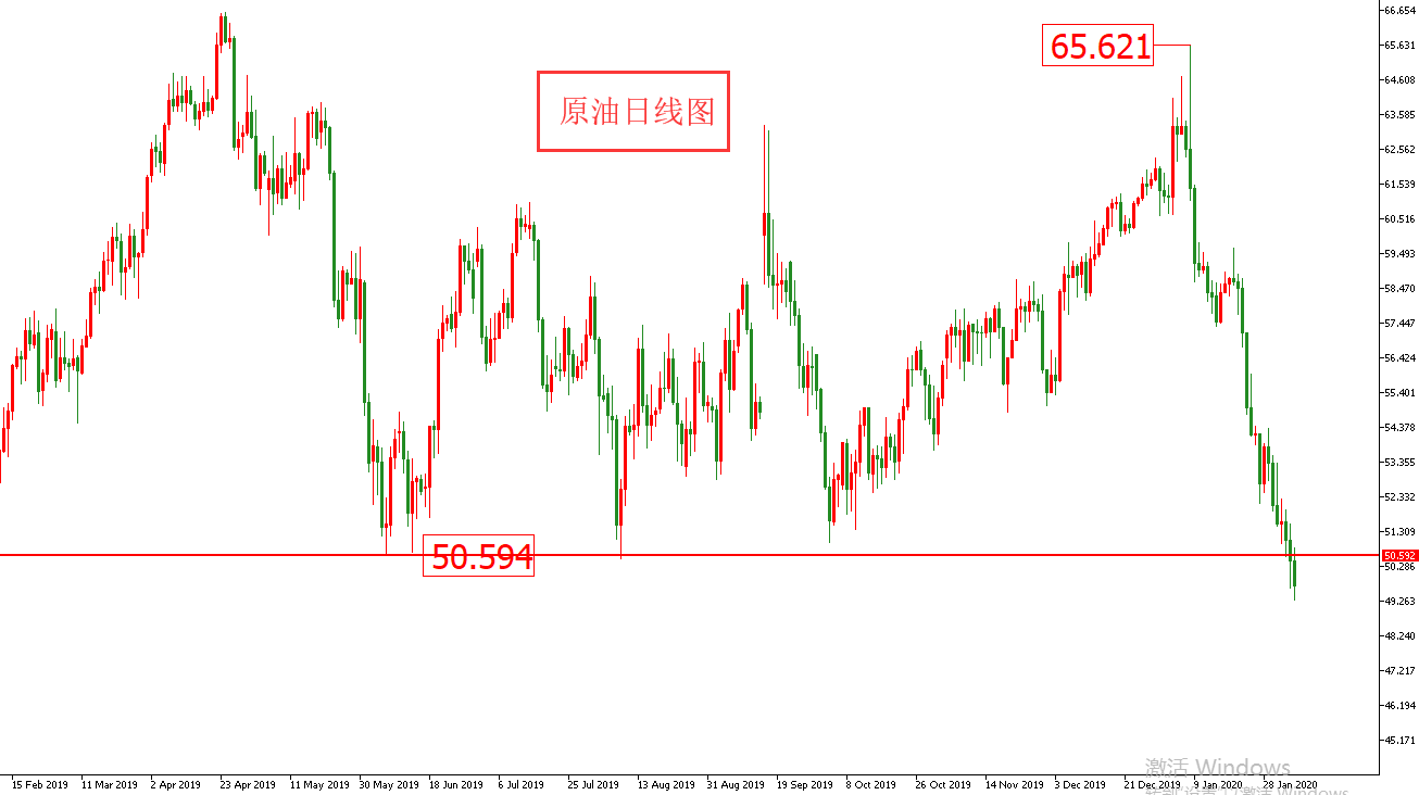 原油价格走势图：原油日线图
