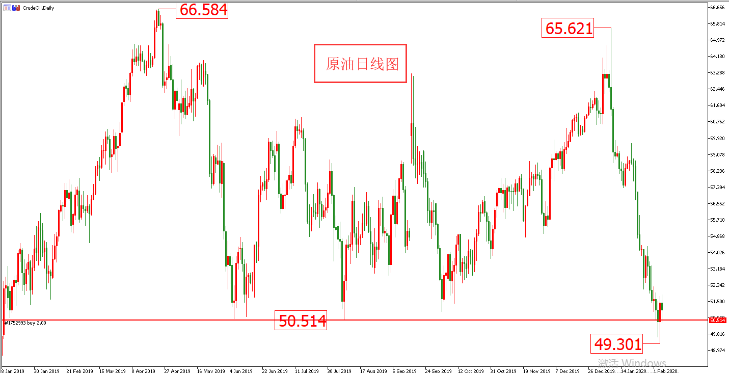 原油价格走势图：原油日线图