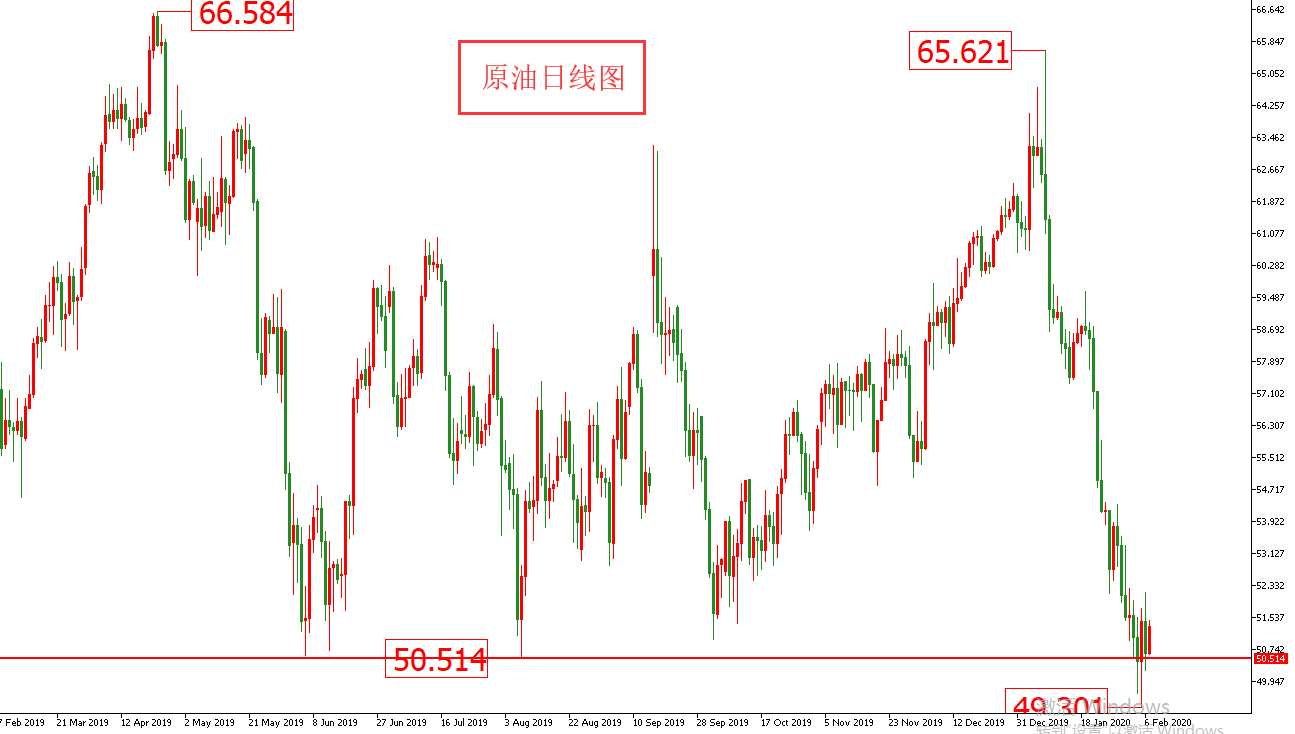 原油价格走势图：原油日线图