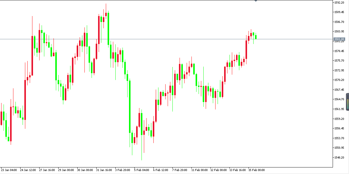 黄金价格走势图：黄金小时图