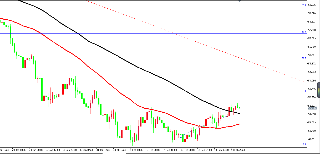 原油价格走势图：原油4小时图