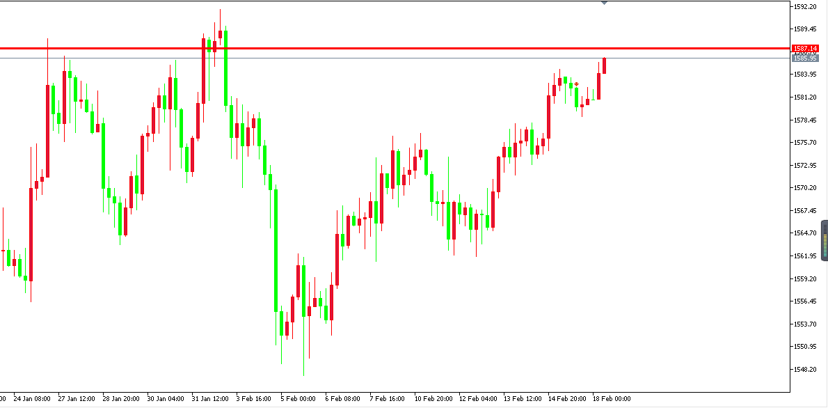 黄金价格走势图：黄金小时图