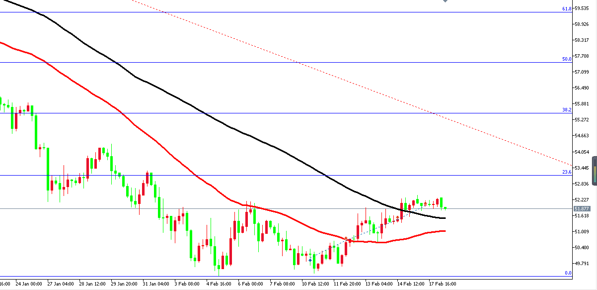 原油价格走势图：原油4小时图
