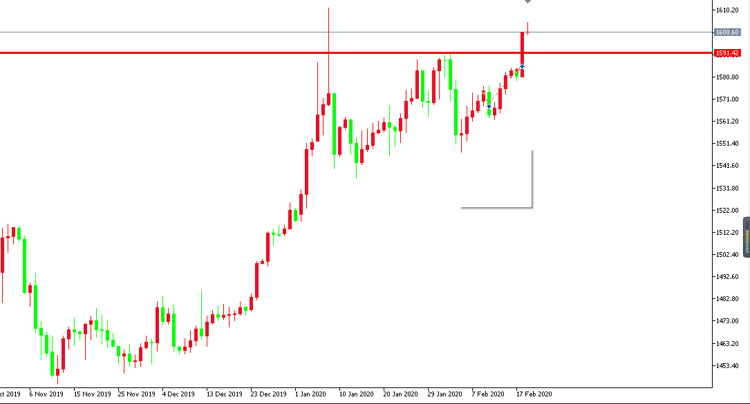 黄金价格走势图：黄金小时图